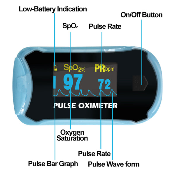 Easy@Home Fingertip Pulse Oximeter SpO2 Blood Oxygen Saturation Meter and Heart Rate Monitor, Rotatable OLED Display  -EHP029