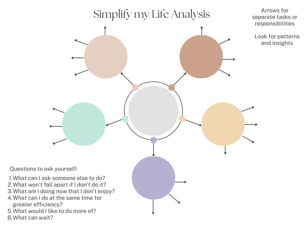 Simplify My Life Worksheet