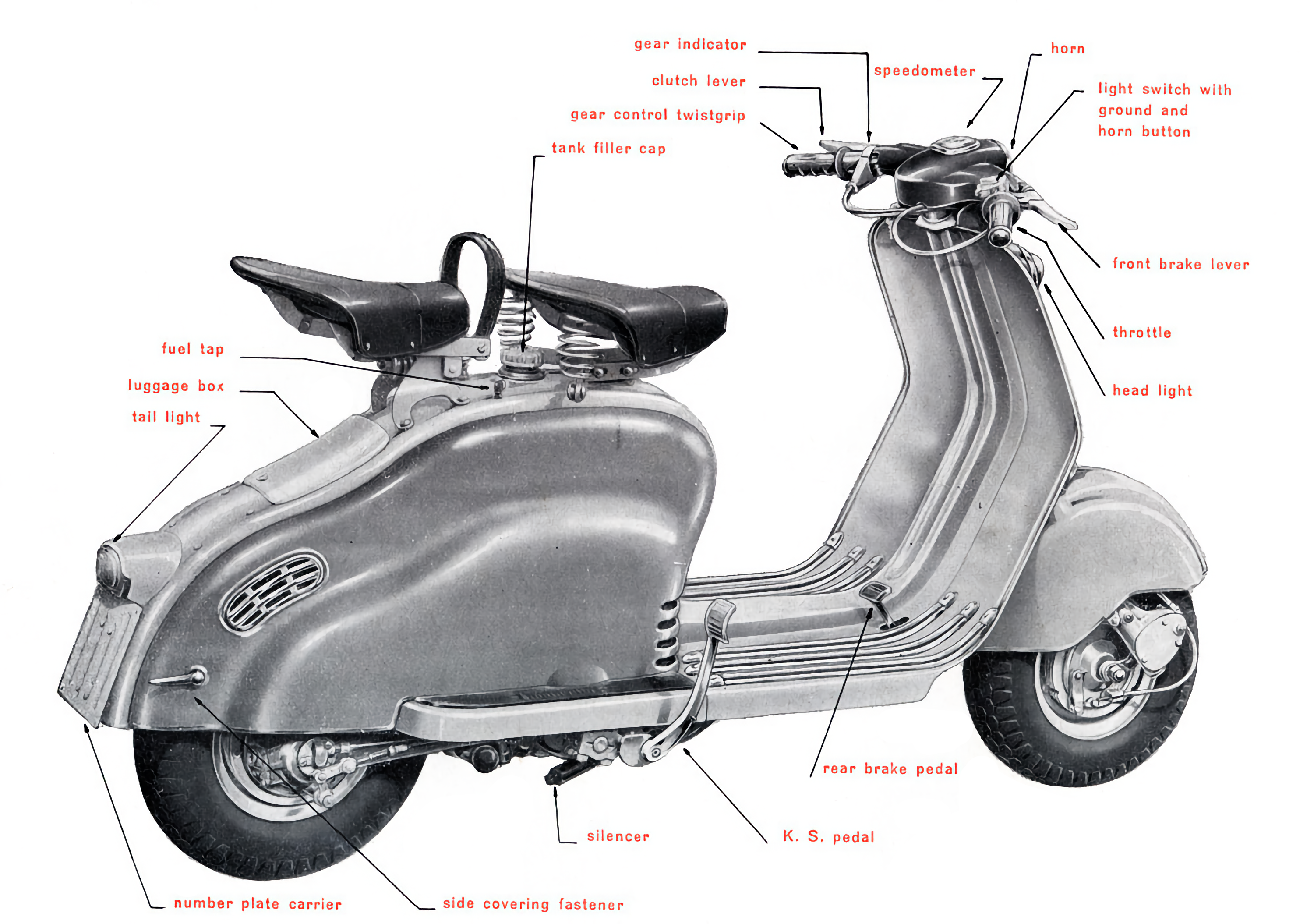 Мопед и мотоцикл разница. Lambretta 150 LD. Мопед и скутер отличия. Мотороллер скутер мопед разница. Мотороллер конструкция.