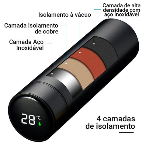 Garrafa Térmica Inox Inteligente com Termômetro