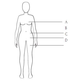  A B C  D  A - Bust  Measure your chest around the fullest part of your bust while wearing a bra that fits well.  B - Under Bust  Measure your ribcage immediately under your bust, making sure the tape feels firm.  C - Waist  Measure the narrowest part of your waistline.  D - Hips  Measure the fullest part of your hips.  Measurements in inches