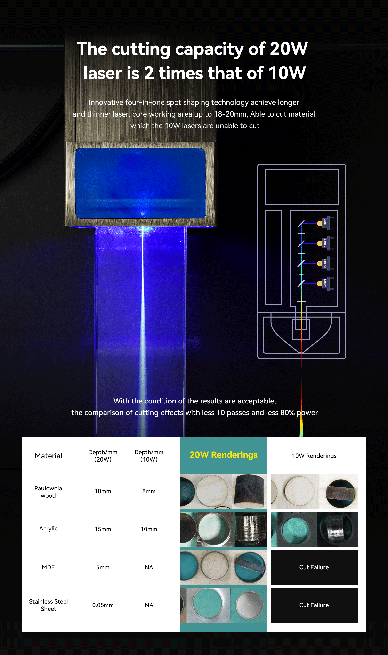 atomstack s20 pro 130w projects