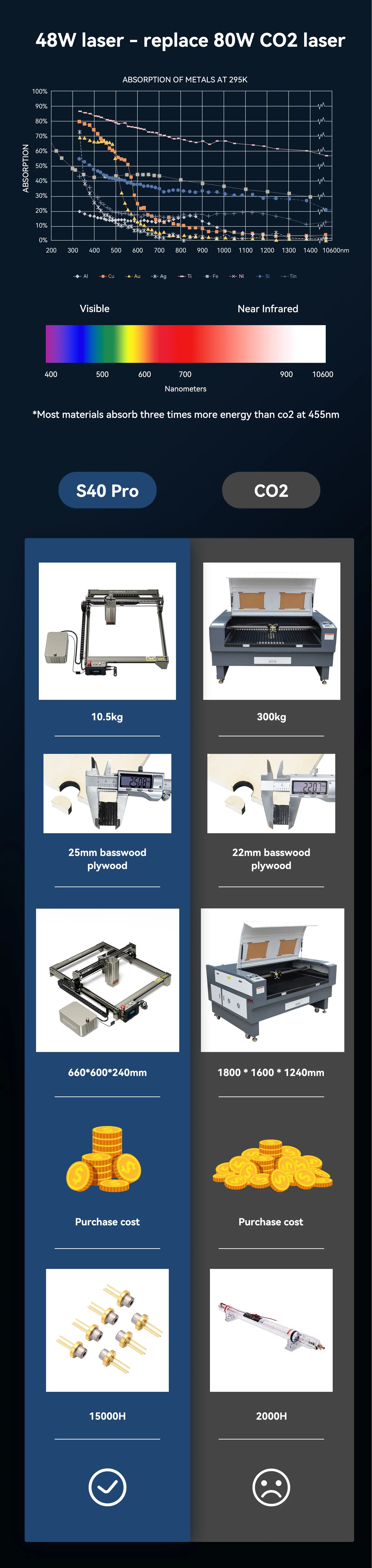 ATOMSTACK best laser engraver