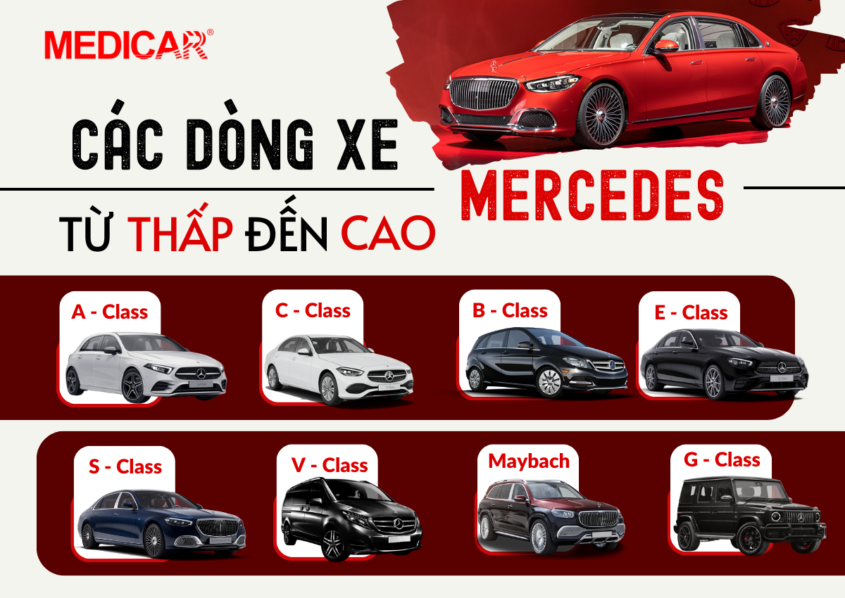 các dòng xe Mercedes từ thấp đến cao