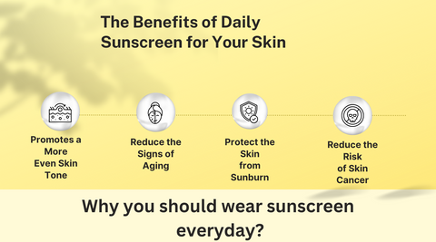 why you should wear sunscreen everyday?