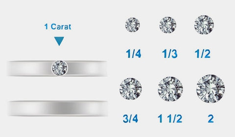 Diamond Carat