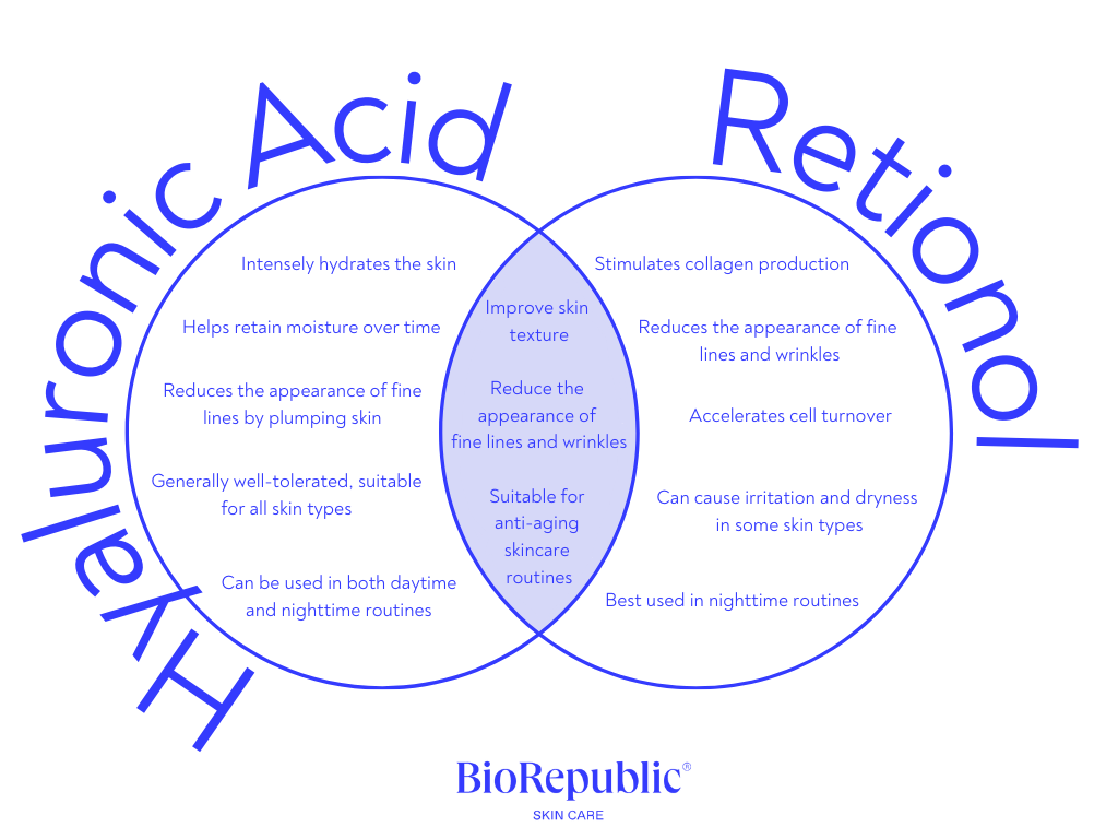 infographic detailing the difference between hyaluronic acid and retinol