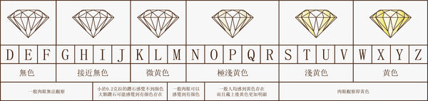 鑽石等級, 鑽石4C, 鑽石淨度, 鑽石VVS, GIA鑽石