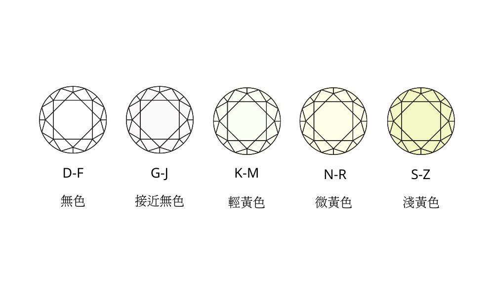 鑽石等級  鑽石顏色 gia鑽石 