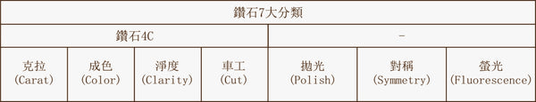 鑽石等級, 鑽石4C, 鑽石淨度, 鑽石VVS, GIA鑽石