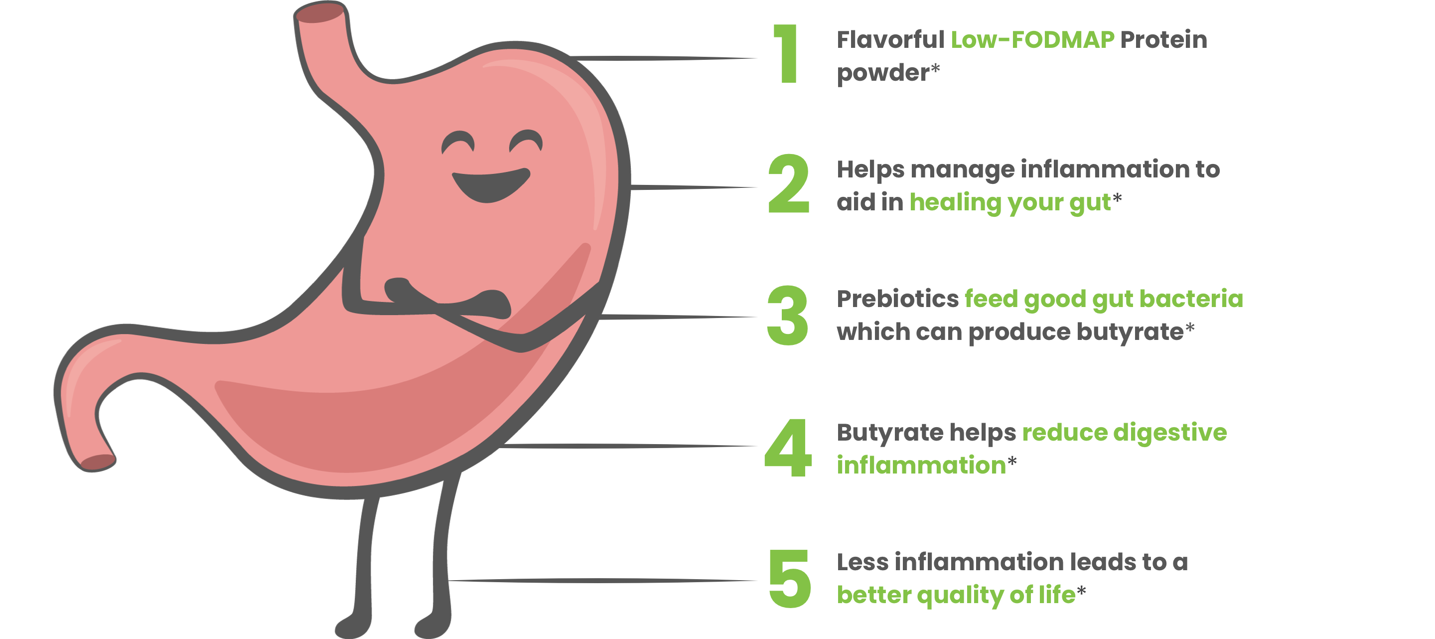 fodmap