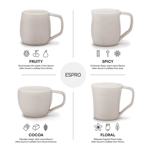 Espresso Cups: A Guide to the Best Types of Coffee Mugs and Glasses