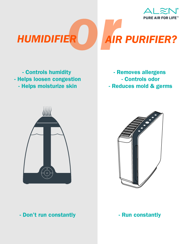 difference in air purifier and humidifier