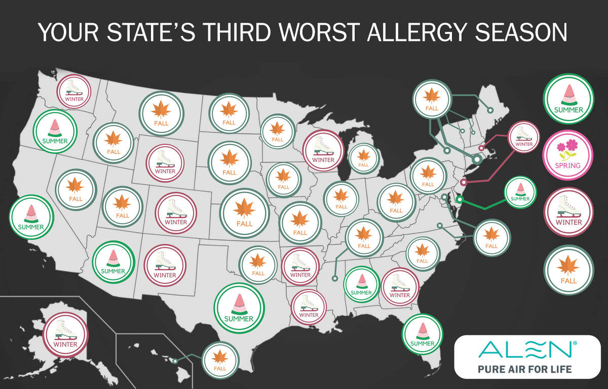 Your State's Three Worst Allergy Seasons Alen Air Purifiers