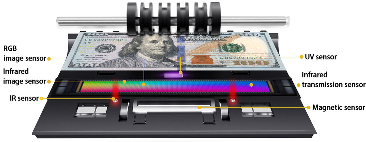 mixed denomination value counter with counterfeit detection