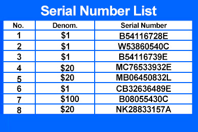 An image recognition software identifying and reading serial numbers on a banknote