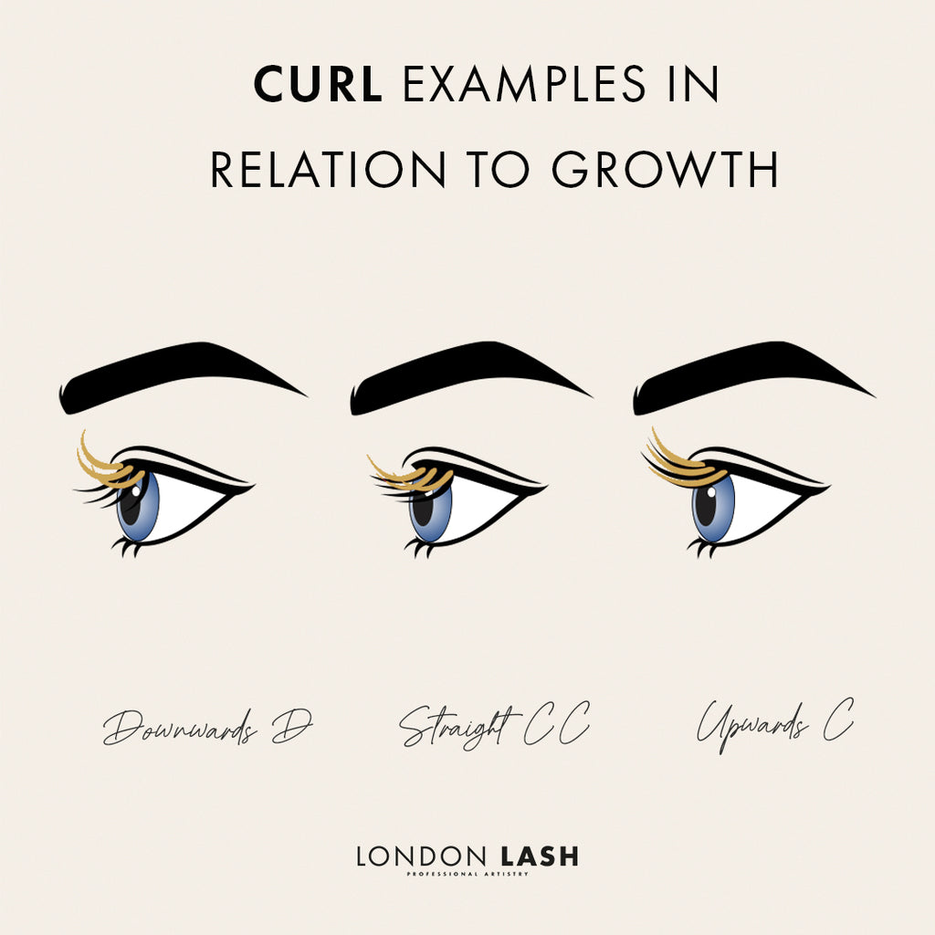 choosing eyelash extension curls for different clients