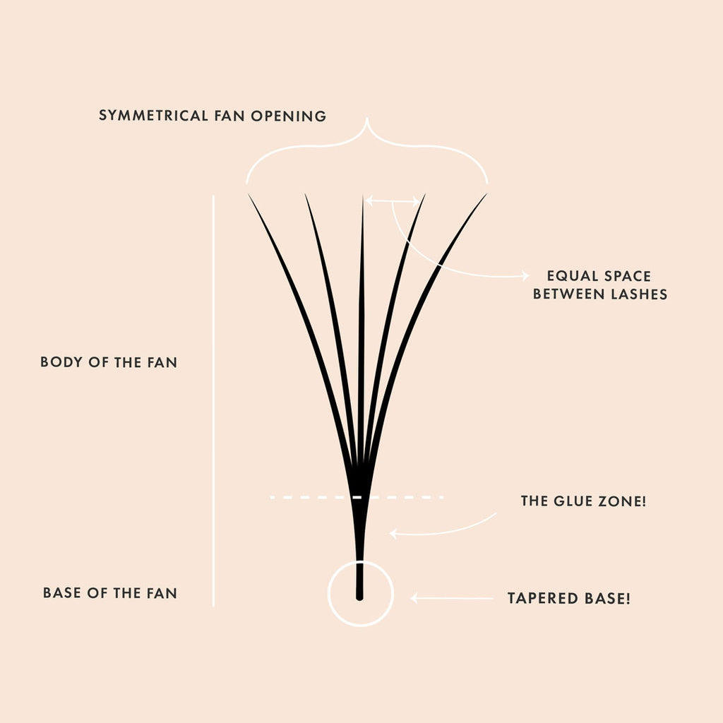 an infographic showing the ideal volume fan