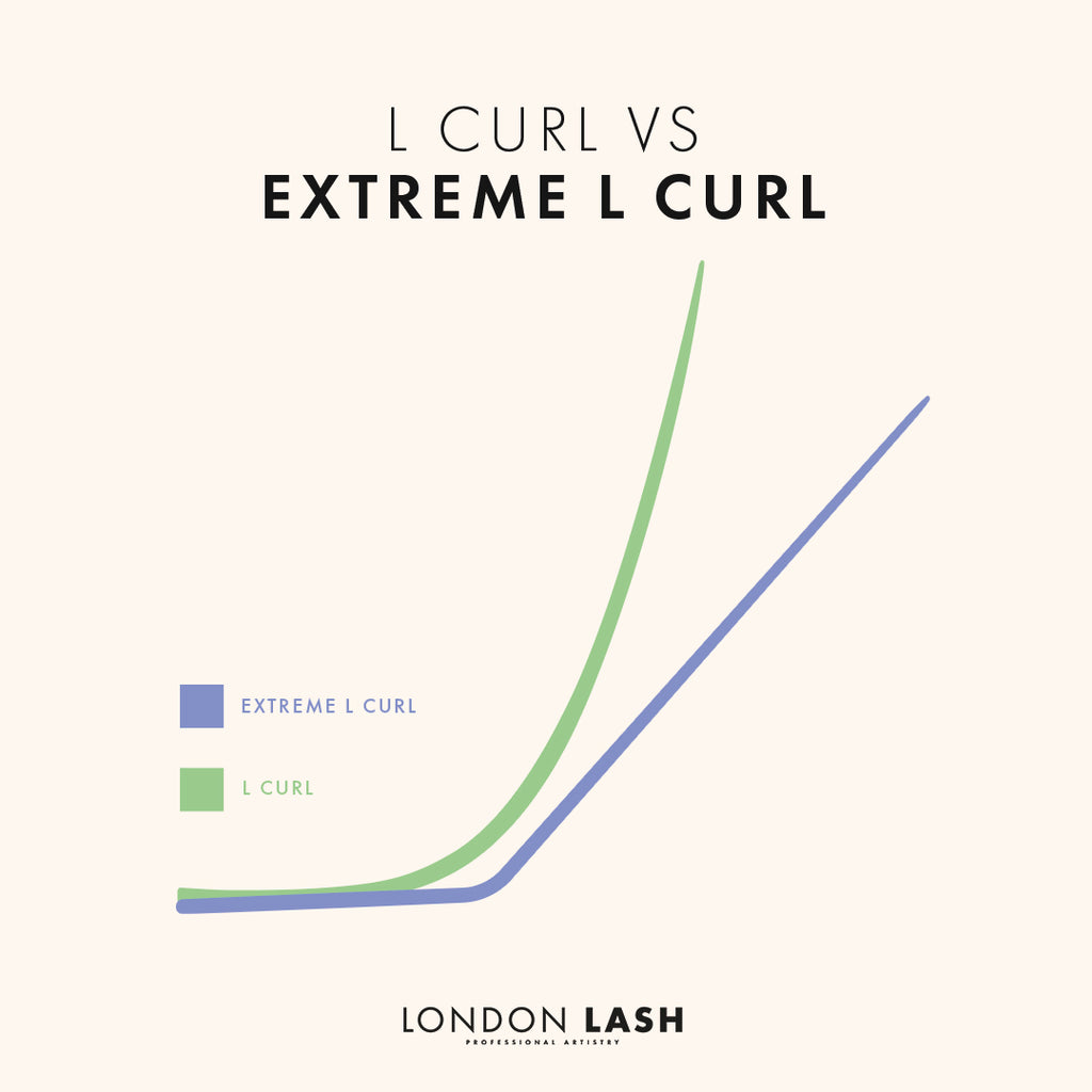 a graphic comparing l curl lashes with extreme l curl lashes