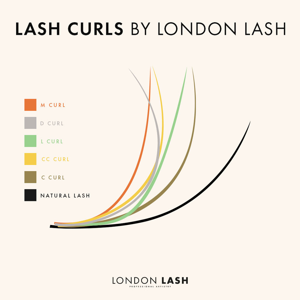 different types of eyelash extensions curls