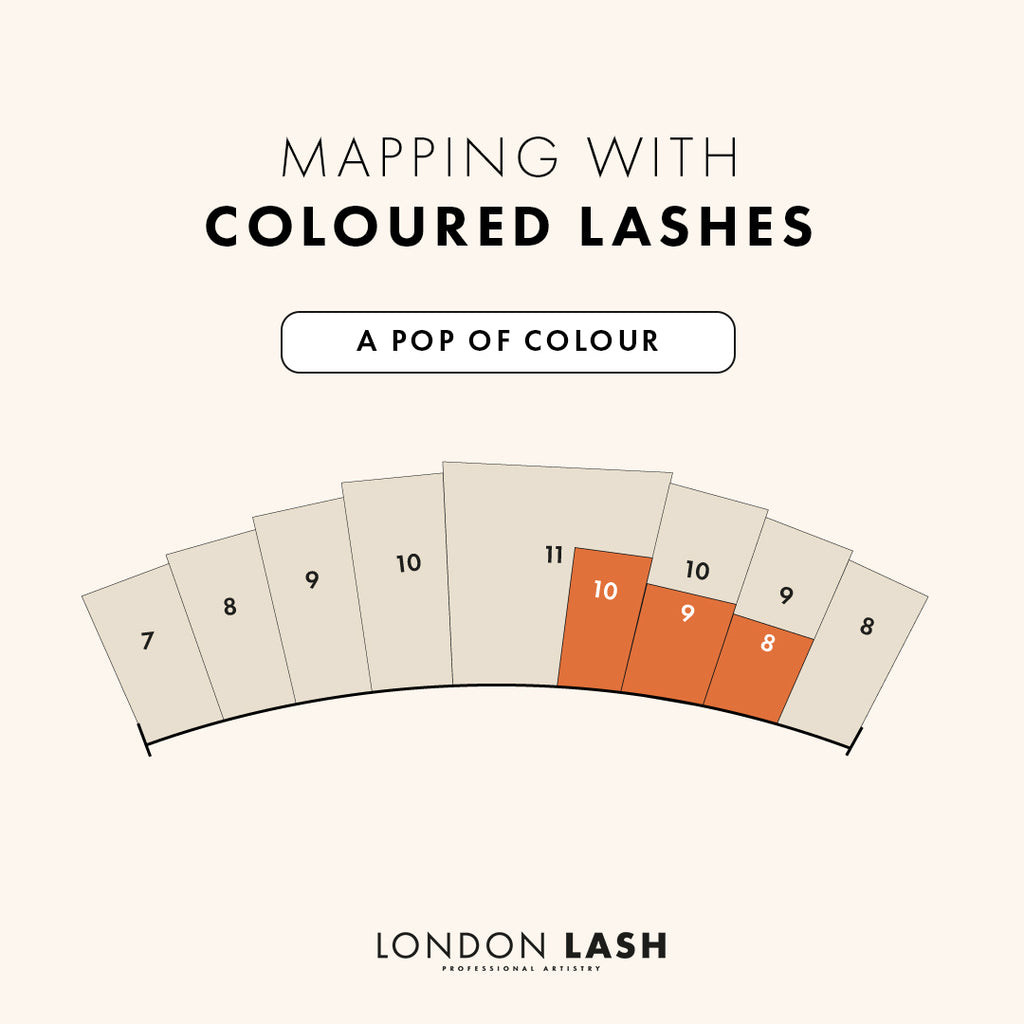 A digital infographic showing how to add segment of coloured eyelash extensions into one area of a lash map | London Lash Canada