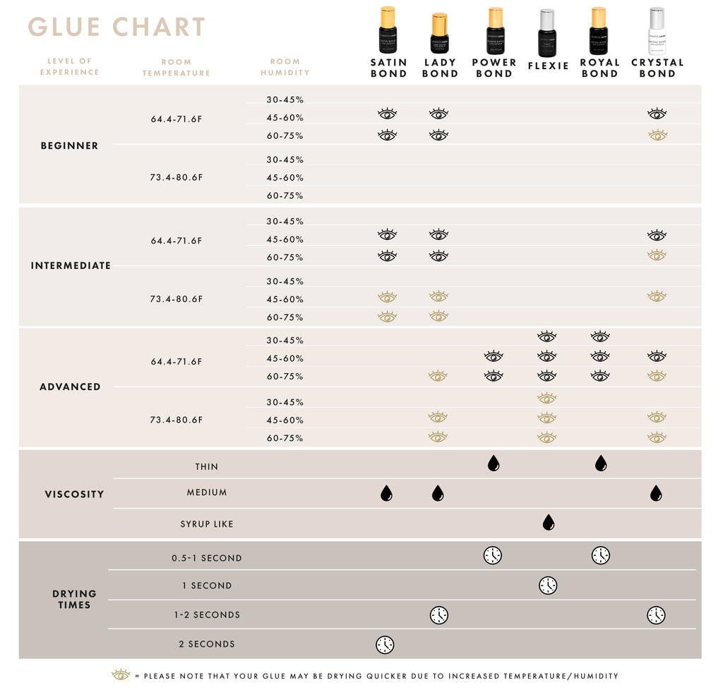 a glue chart comparing london lash glues