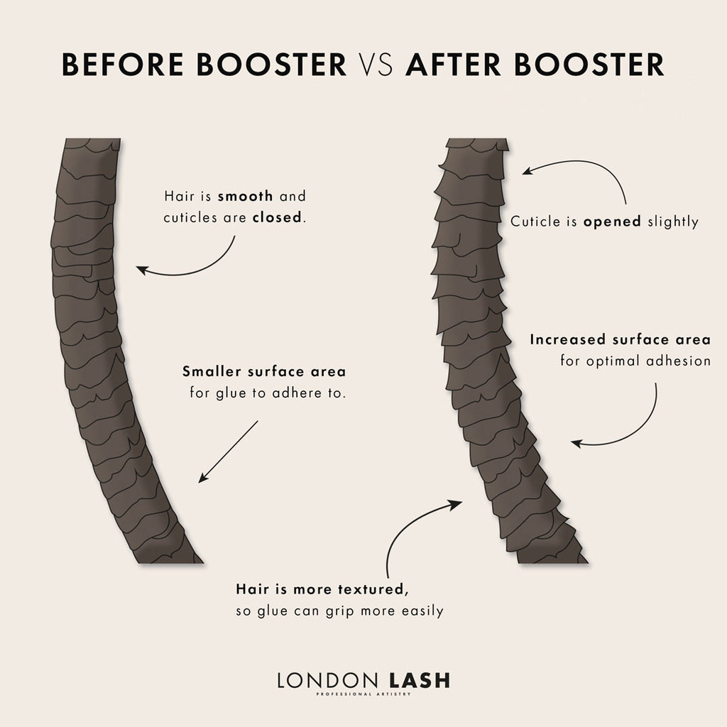 how booster works on the lashes