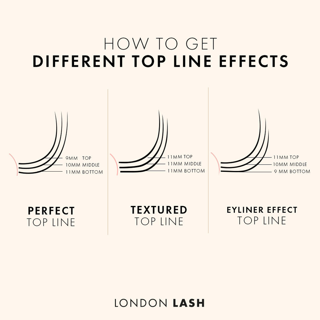 a graphic showing the three different types of top line that can be achieved by applying different length lashes to different lash layers