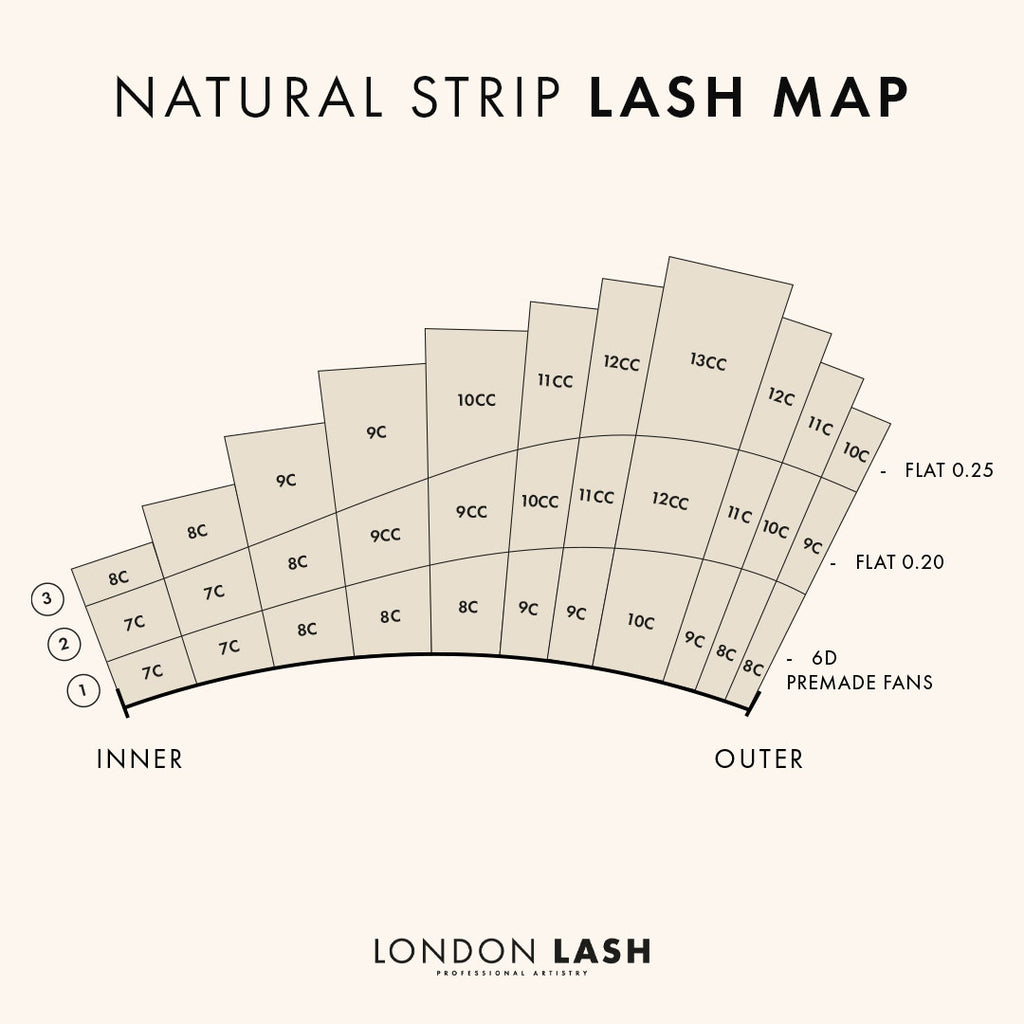A digital drawing of a lash map for wispy strip lash effect eyelash extensions. It shows premade volume fans on the bottom layer, and flat lashes on the middle and top layer to create a textured wispy lash set | London Lash Canada