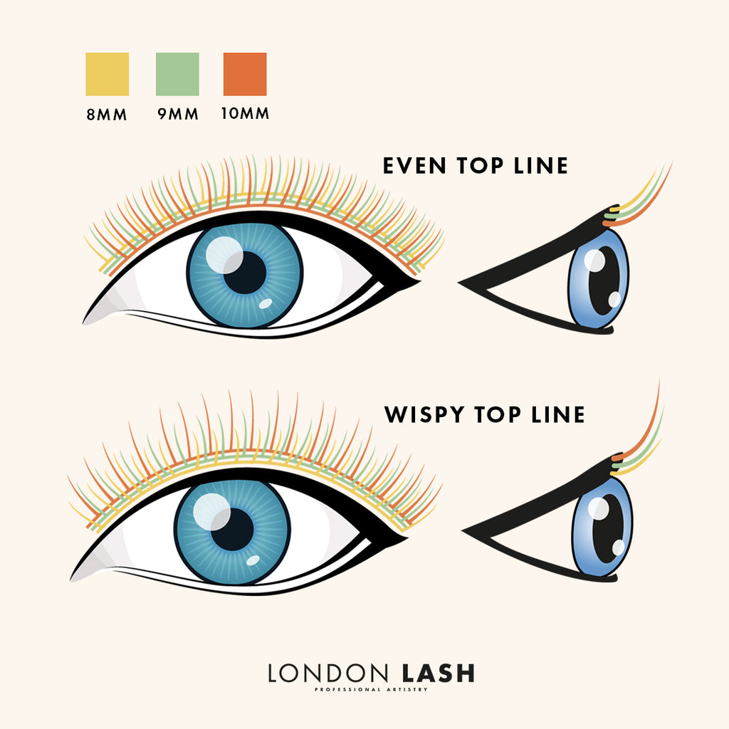 a digital drawing showing how to apply lash extensions in two ways for two different lash lines
