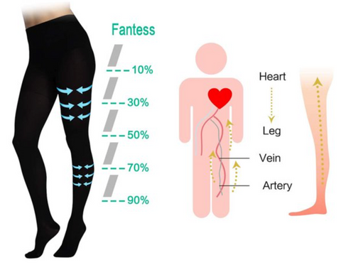 ShaperFIT VeinHealing Compression LeggingsPants