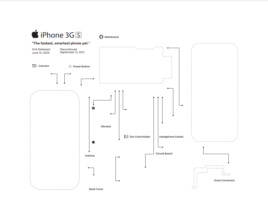  iphone3GS teardown parts diagram paper template