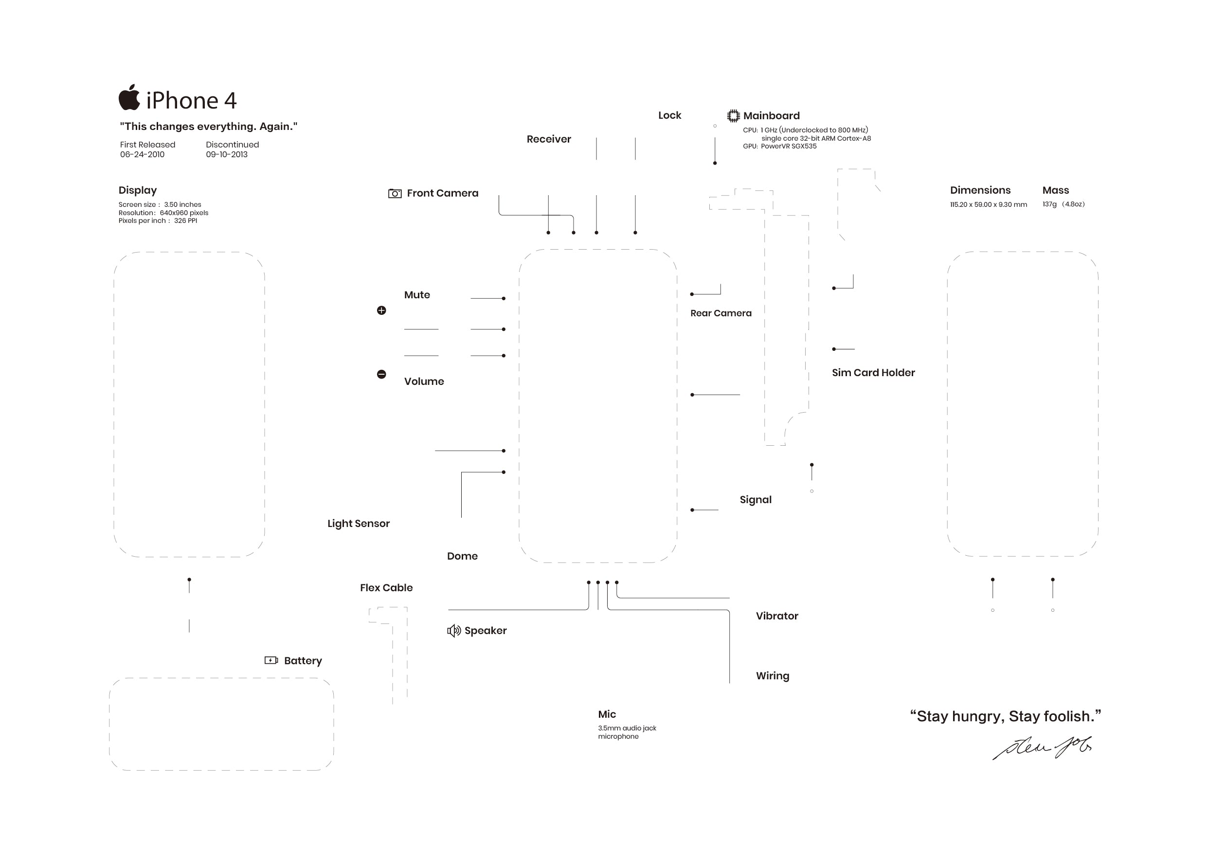  iphone4 teardown parts diagram paper template
