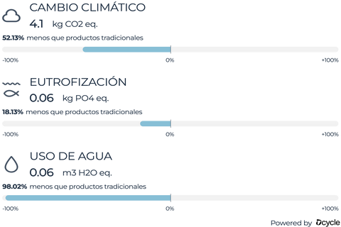 Análisis de ciclo de vida de producto de las sudaderas de algodón orgánico de Batera Brand