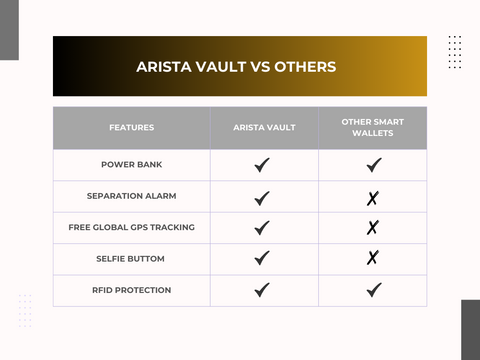Arista Vault Smart Wallet