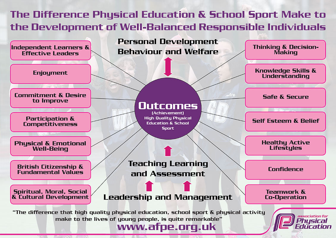 Download Outcomes of PE Poster