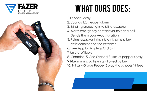 GPS Tracking Self-Defense Pepper Spray