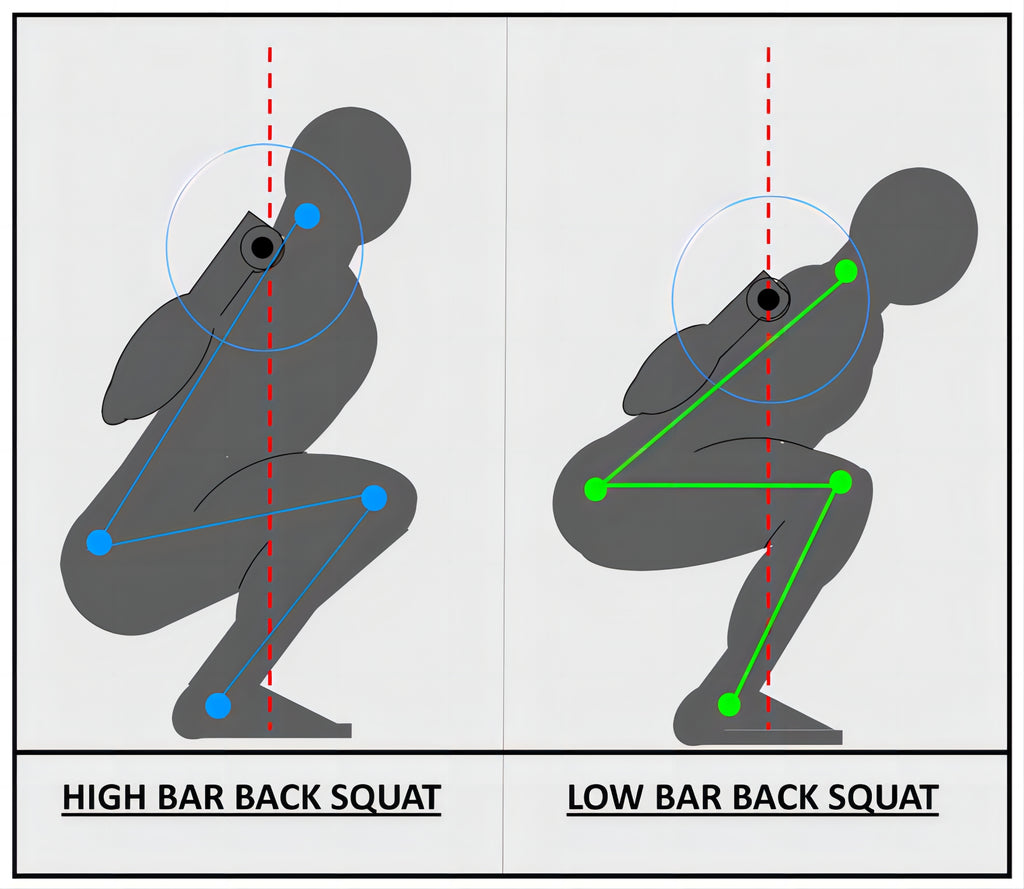 Deep squat on the Smith machine-High bar or low bar