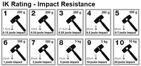 Impact resistance rating