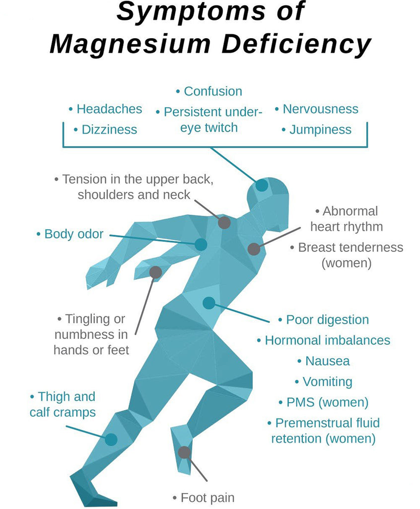 PristineHydro Electrolyte Balance - Symptoms of Magnesium Deficiency 