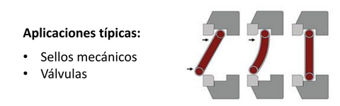 O’rings encapsulados denominados FEP/PFA aplicaciones tipicas 2