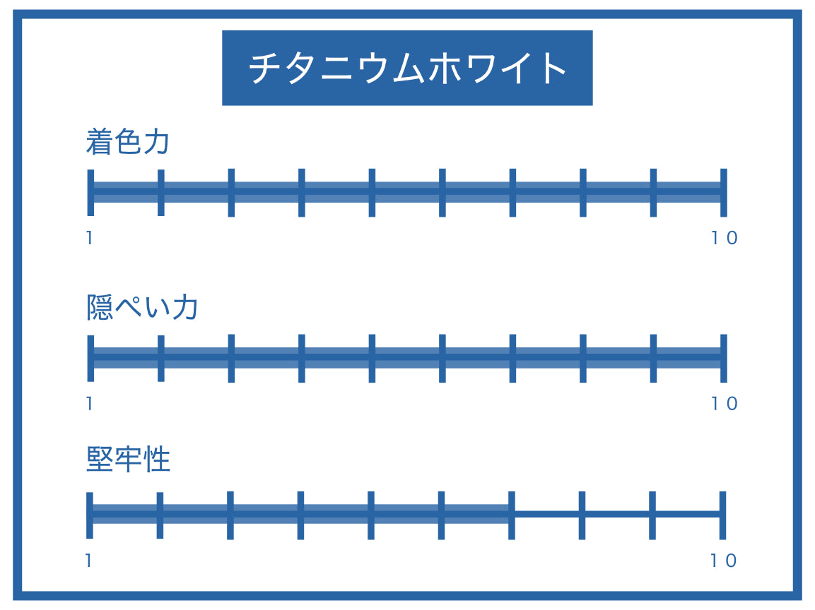 白を比べる、使い分ける。 – PIGMENT TOKYO