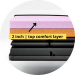 Blu Sleep Conforma One Mattress Comfort Layer