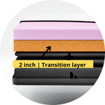 Blu Sleep Conforma One Mattress Transition Layer