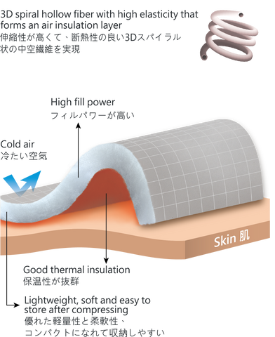 Fenc insulate, Down-Like Thermal Insulation Fibers,litume,