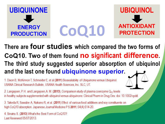 Coenzyme Q10