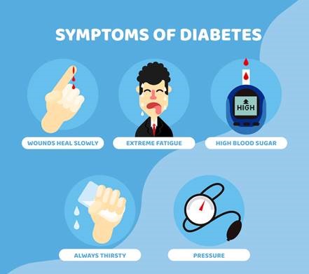 How to Maintain Normal Blood Sugar (Glucose) Levels?