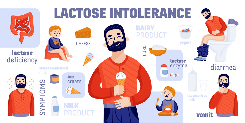 Lactose Intolerance Support