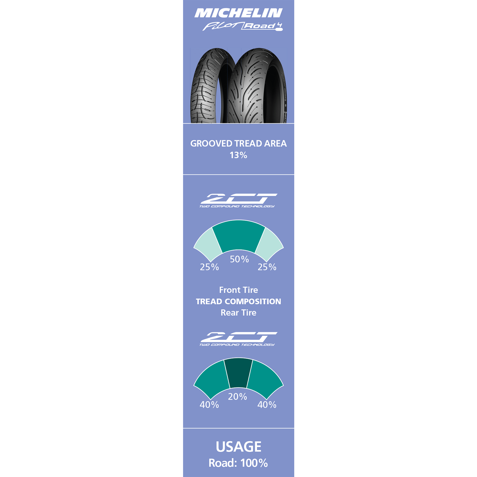 Michelin Tire Road 4 160 60zr17 69w Aftermarket Powersports And Motorcycle Parts Accessories And Gear