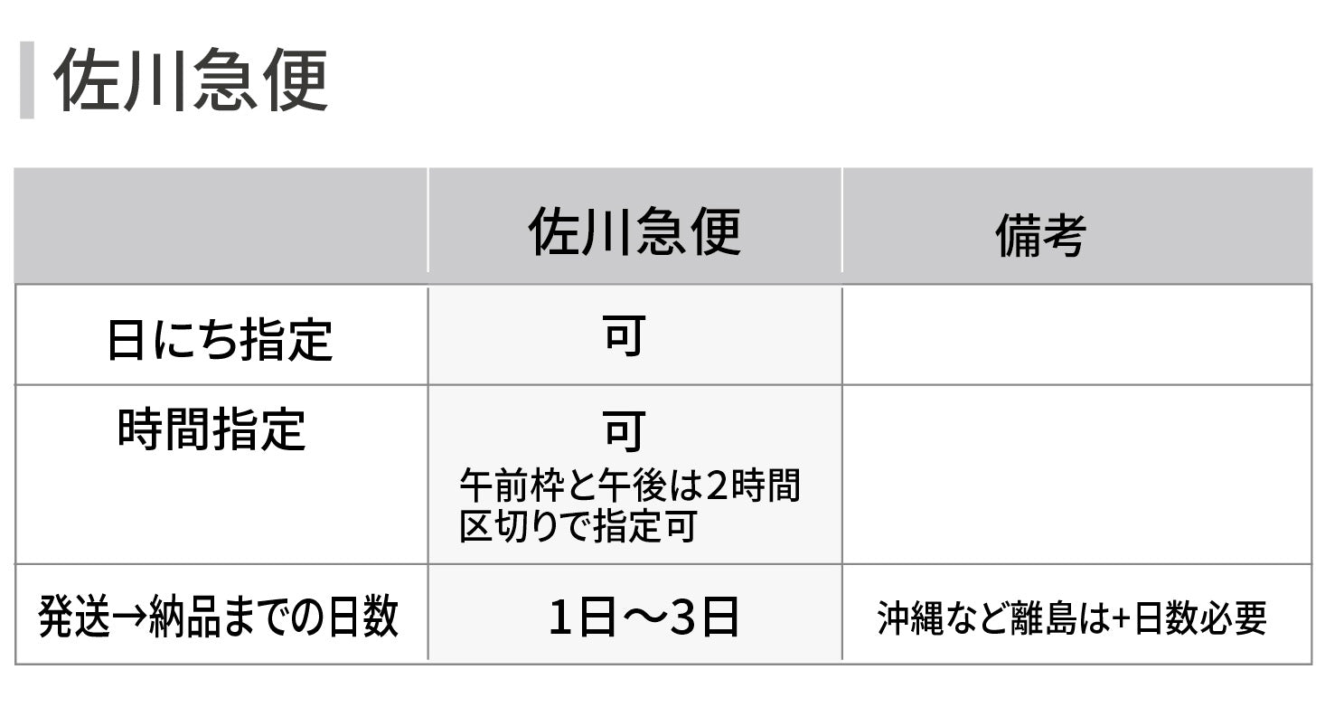 宅内配送なし